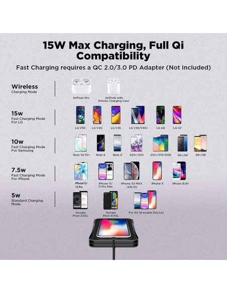 Base de Carga Inalámbrica para Coche TASUMATO 15W Qi Soporte