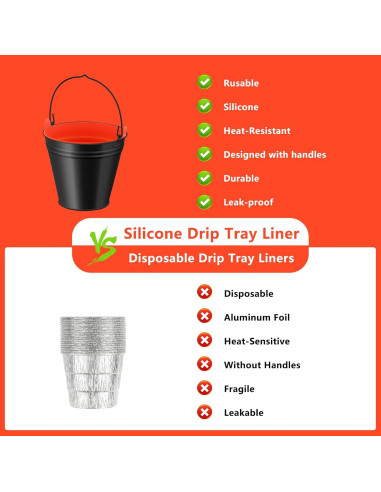 Forros de Cubo de Silicona Aymolas 2 PCS Reutilizables 12,45 cm