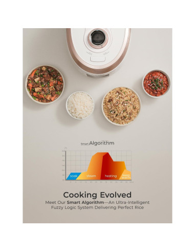 Olla de Arroz a Presión Cuckoo CRP-RT0609FW 6 Tazas Blanca