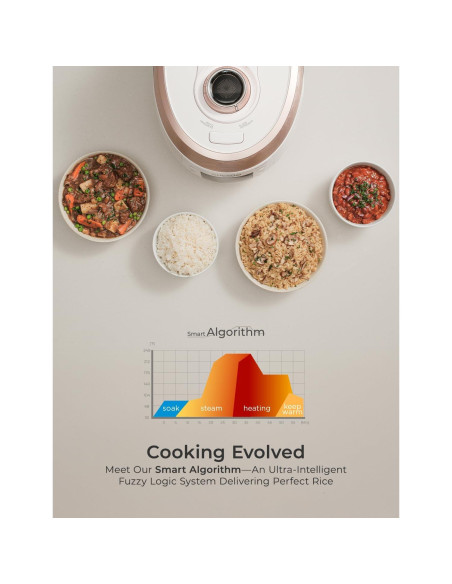 Olla de Arroz a Presión Cuckoo CRP-RT0609FW 6 Tazas Blanca