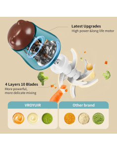 Licuadora de Comida para Bebés Vroyuir 600ml con 10 Cuchillas 2