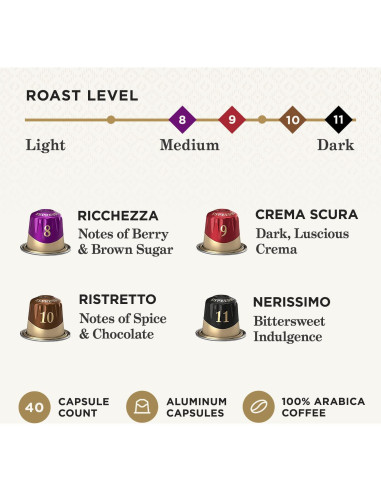 Cápsulas de Espresso Peet's Coffee Variedad 40 Unidades