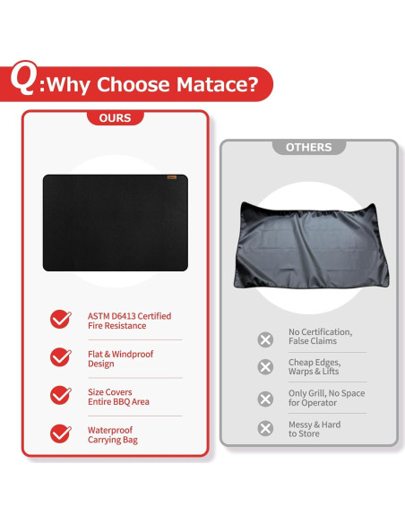 Alfombrilla Ignífuga Matace 60x40 cm para Parrilla BBQ