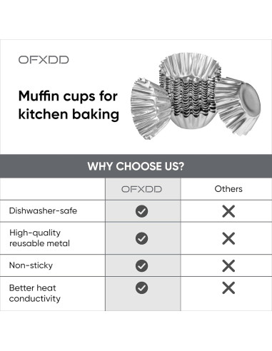 Moldes para Muffin OFXDD 10 Pcs 8.51 cm Antiadherentes