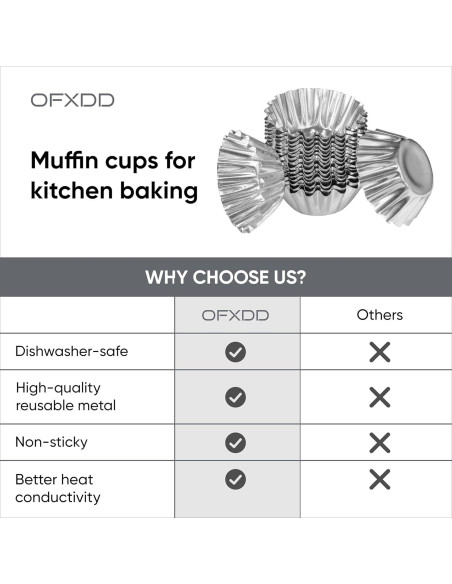 Moldes para Muffin OFXDD 10 Pcs 8.51 cm Antiadherentes