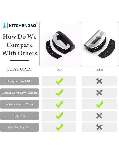 Cuchillo Mezzaluna KITCHENDAO Doble Hoja Acero Inoxidable