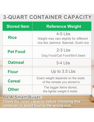 Contenedor de Almacenamiento de Alimentos TBMax 2 Pcs 2,27 kg