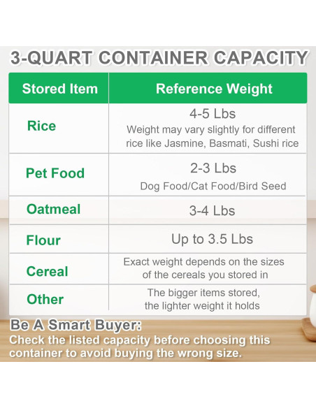 Contenedor de Almacenamiento de Alimentos TBMax 2 Pcs 2,27 kg