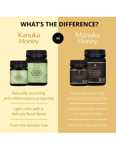 Miel Cruda de Kanuka BeeNZ 250g - Endulzante Natural