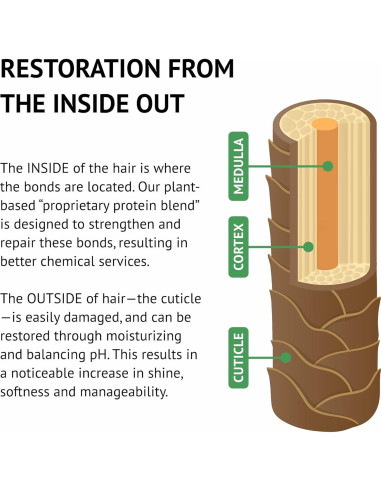 Mascarilla Reparadora Sin Enjuague Earthly Body 50ml Vegana