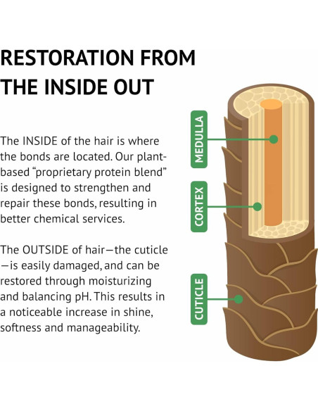 Mascarilla Reparadora Sin Enjuague Earthly Body 50ml Vegana