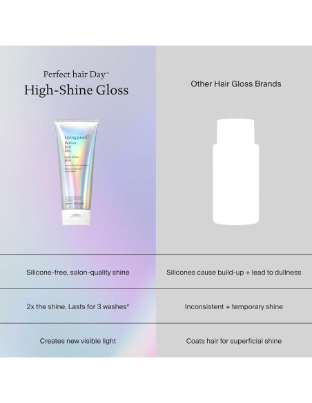 Living Proof Brillo Gloss 15,56 cm 230 g - Día Perfecto