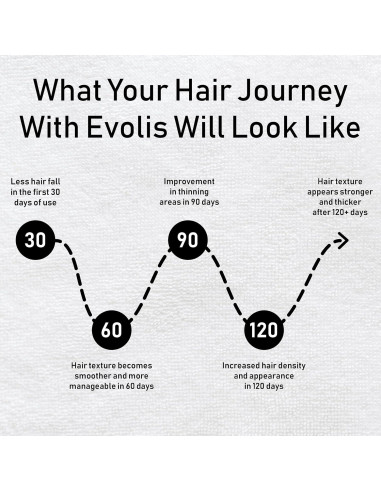 Máscara Hidratante para Cabello Evolis Promote 28g