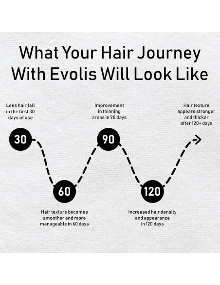Máscara Hidratante para Cabello Evolis Promote 28g