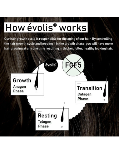 Máscara Hidratante para Cabello Evolis Promote 28g