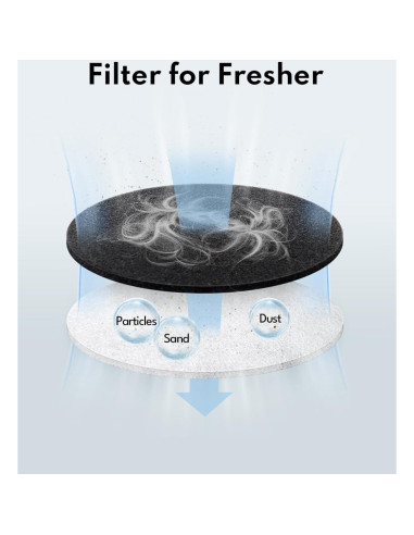 Filtro de Reemplazo Homerunpet para Aspiradora HC15 - 6 Paquetes