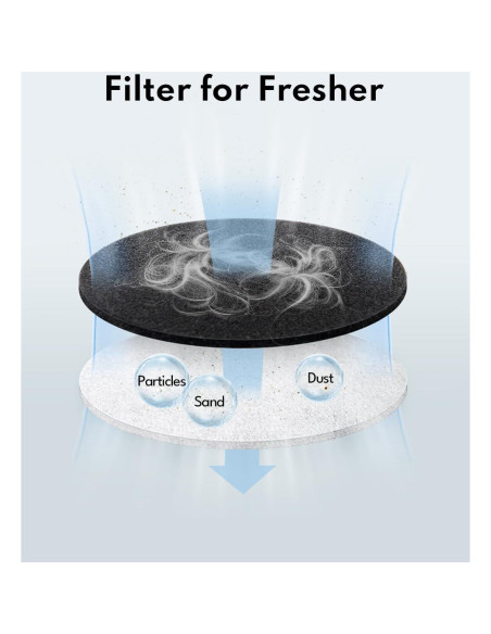 Filtro de Reemplazo Homerunpet para Aspiradora HC15 - 6 Paquetes