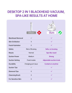 Removedor de Puntos Negros UNOISETION P1-X 2 en 1 Exfoliador 2