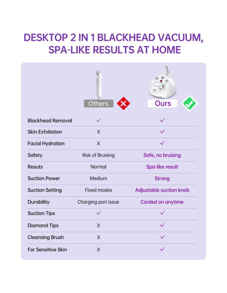 Removedor de Puntos Negros UNOISETION P1-X 2 en 1 Exfoliador