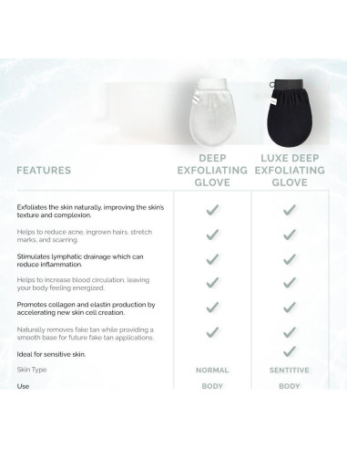 Guante Exfoliante Wildpier Beauty Blanco para Cuerpo