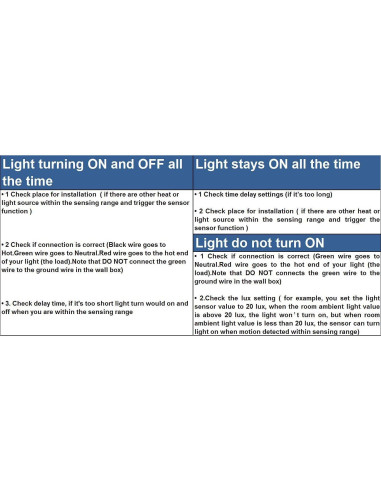 Interruptor de Luz con Sensor de Movimiento Sensky BS033C 180