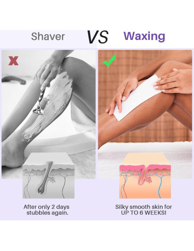 Kit de Depilación con Cera Dura BLITZWAX 120 Piezas
