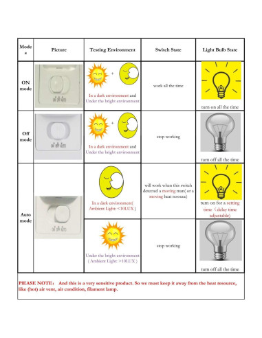 Interruptor de Luz con Sensor de Movimiento Sensky BS033C 180