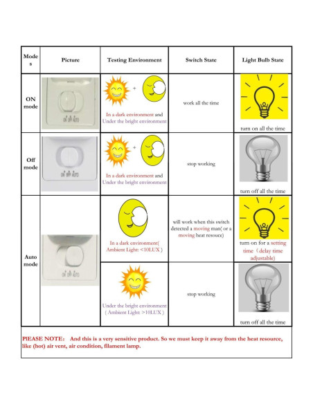 Interruptor de Luz con Sensor de Movimiento Sensky BS033C 180