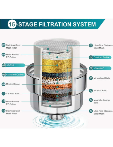 Cabezal de Ducha ADOVEL con Filtro de 15 Etapas 6"