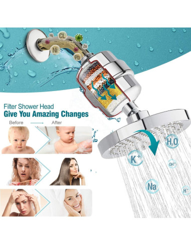 Cabezal de Ducha ADOVEL con Filtro de 15 Etapas 6"