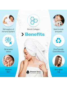 Cabezal de Ducha Filtrado Shower Envy 5.0 - Vitamina C y E 2