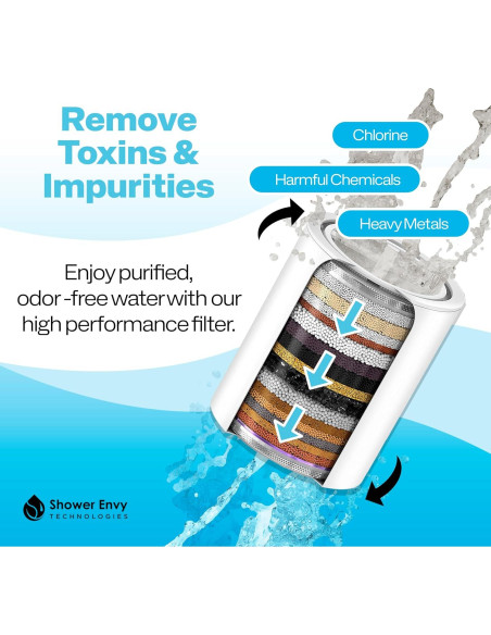 Cabezal de Ducha Filtrado Shower Envy 5.0 - Vitamina C y E