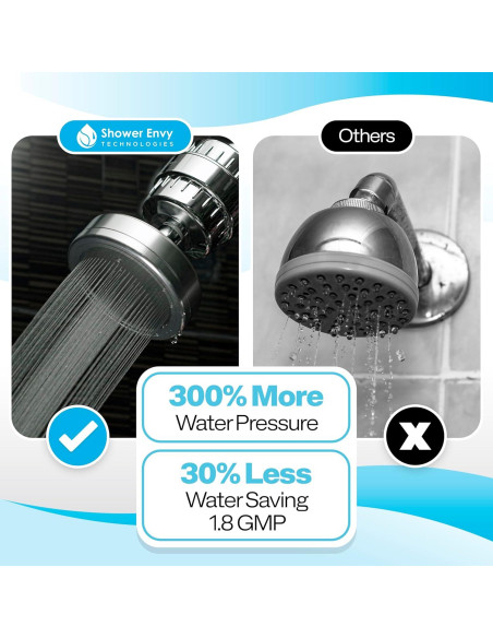 Cabezal de Ducha Filtrado Shower Envy 5.0 - Vitamina C y E