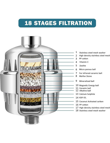 Filtro de Ducha FEELSO 18 Etapas para Agua Dura 0.40 kg
