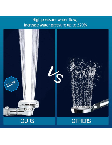 Cabezal de Ducha de Mano Sisiten con Filtro y Manguera 149,86 cm