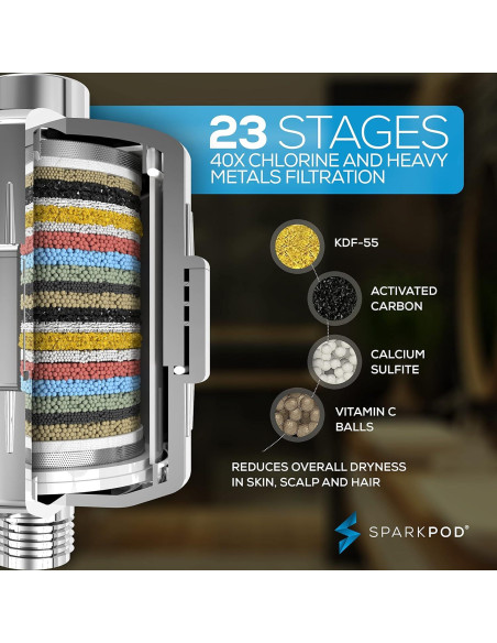 Filtro de Ducha SparkPod 23 Etapas Cromo Pulido 0,39 kg