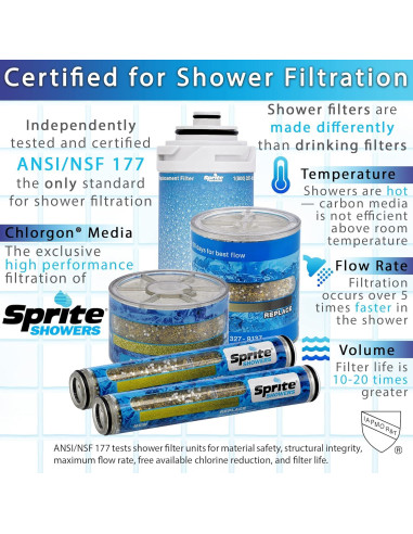 Cartucho de Filtro de Ducha Sprite HHC-2, Paquete de 2