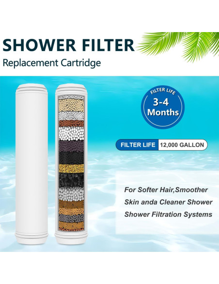Filtro de Ducha Slirceods Reemplazo 3 Unidades Multi Etapas