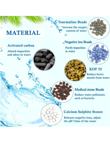 Filtro de Ducha Slirceods Reemplazo 3 Unidades Multi Etapas