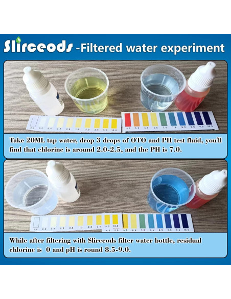 Filtro de Ducha Slirceods Reemplazo 3 Unidades Multi Etapas