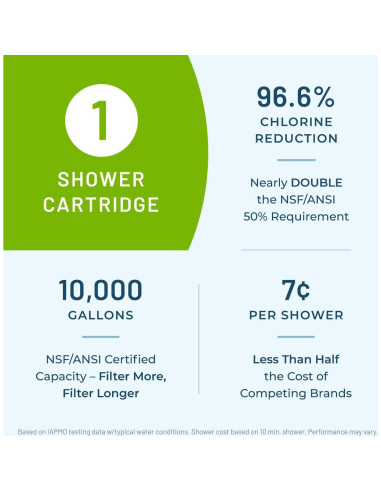 Cartucho Filtro Ducha WaterChef RCSF-7 Reducción Cloro 96.6%