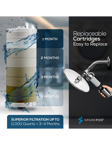 Cartucho Filtro de Ducha SparkPod - 3 Piezas - Elimina Cloro