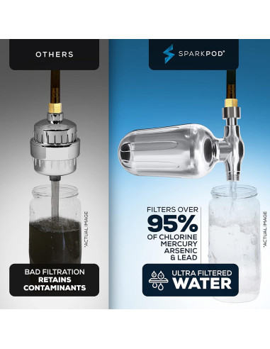 Cartucho Filtro de Ducha SparkPod - 3 Piezas - Elimina Cloro