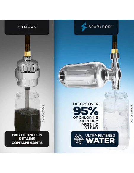 Cartucho Filtro de Ducha SparkPod - 3 Piezas - Elimina Cloro