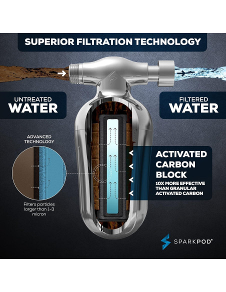 Cartucho Filtro de Ducha SparkPod - 3 Piezas - Elimina Cloro