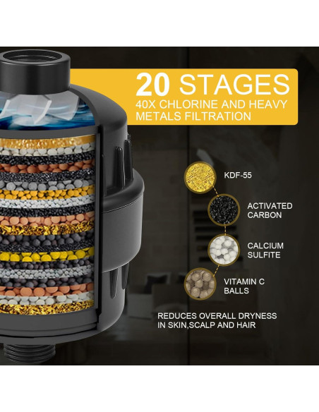 Filtro de Ducha BESy Alta Resistencia 226g Universal