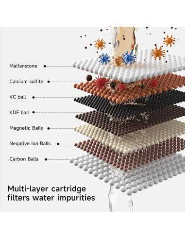 Filtro de Ducha SR SUN RISE con 2 Reemplazos para Agua Dura