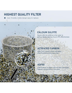 Cartucho Filtro de Ducha Varycony 3 Paquetes 0.33 kg 2