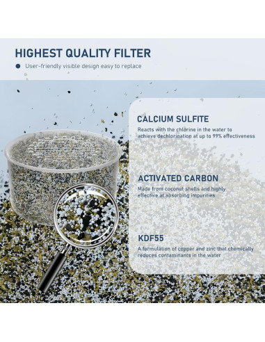 Cartucho Filtro de Ducha Varycony 3 Paquetes 0.33 kg