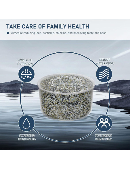 Cartucho Filtro de Ducha Varycony 3 Paquetes 0.33 kg